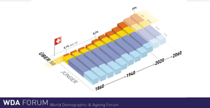 HelloQ3 Demographie Schweiz 1