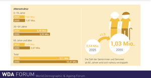 HelloQ3 Demographie Schweiz 2